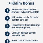 Pendaftaran Ledak338